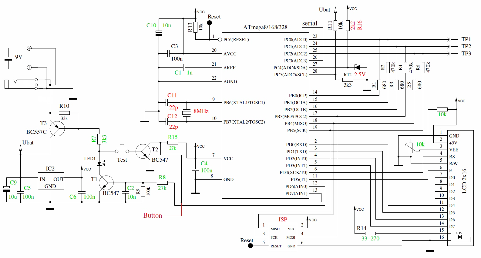 Schema